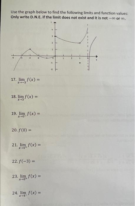 Solved Use the graph below to find the following limits and | Chegg.com