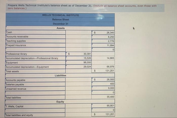 Prepare Wells Technical Institute s Balance Sheet As Chegg