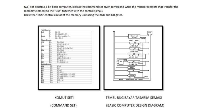 Q3 ) For design a 4-bit basic computer, look at the | Chegg.com