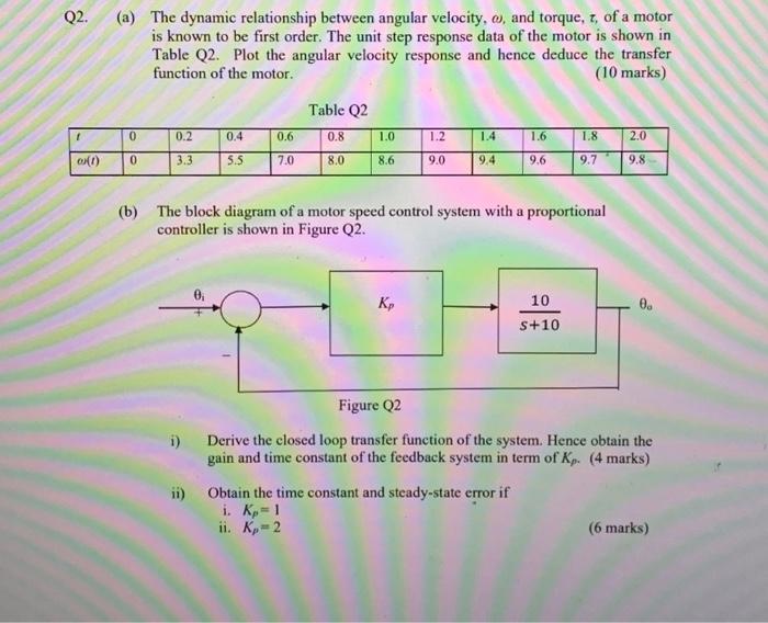 Solved a The dynamic relationship between angular Chegg