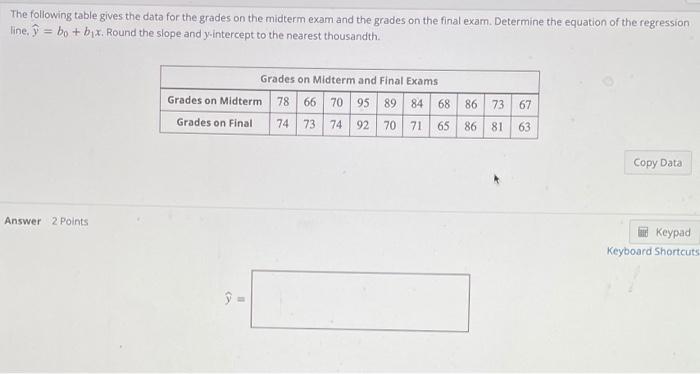 Solved The following table gives the data for the grades on | Chegg.com