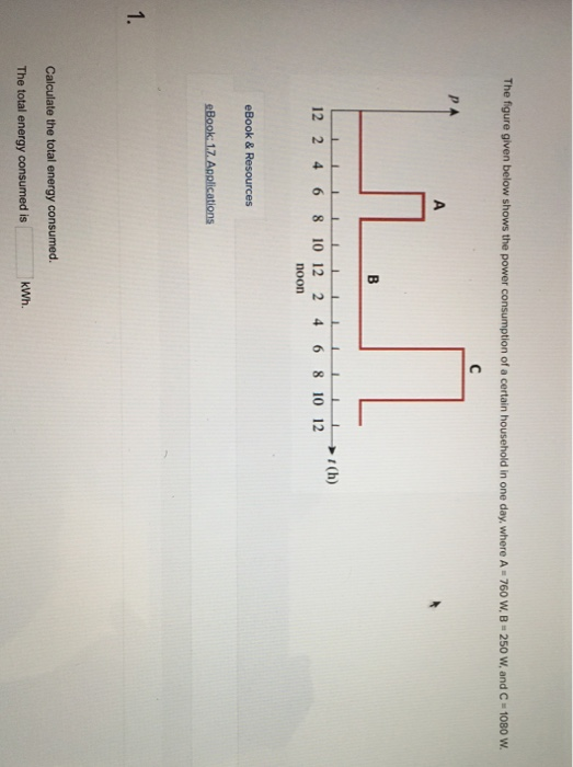 Solved The figure given below shows the power consumption of | Chegg.com