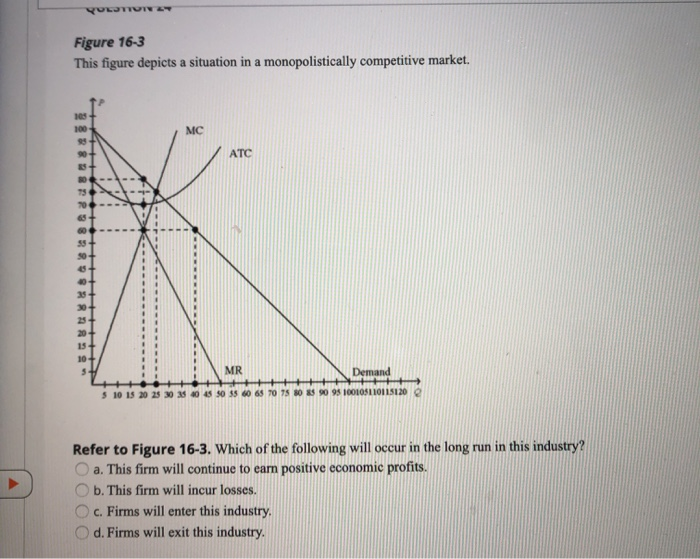 Solved VVLIVI - Figure 16-3 This figure depicts a situation | Chegg.com