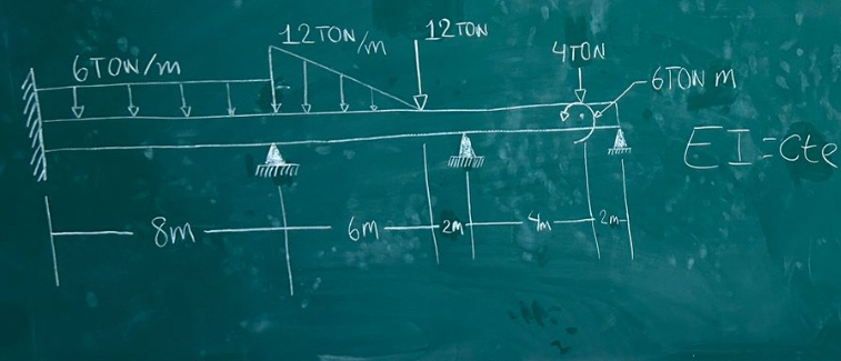 Solved solve the beam, determine the reactions, shear | Chegg.com