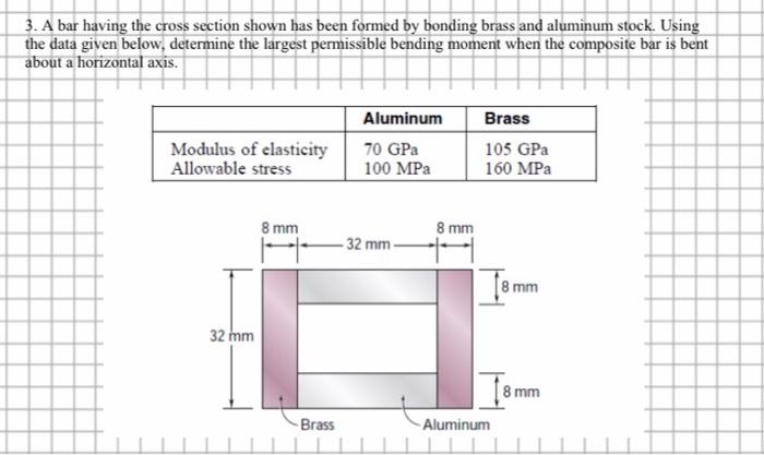 3. A bar having the cross section shown has been formed by bonding brass and aluminum stock. Using the data given below, dete