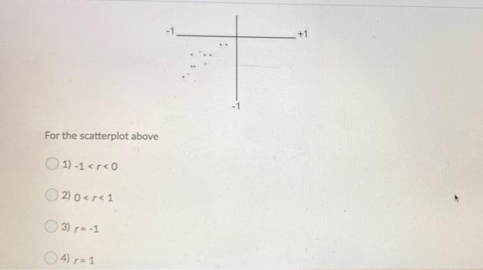 Solved Question 9 (5 points) +1 +1 -1 For the scatterplot | Chegg.com