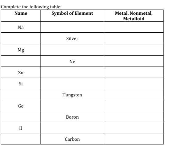 Solved Complete the following table: Name Symbol of Element | Chegg.com