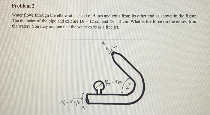 Solved Water flows through the elbow at a speed of 5 m/s and | Chegg.com