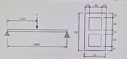 Solved A simply supported beam is loaded by a concentrated | Chegg.com