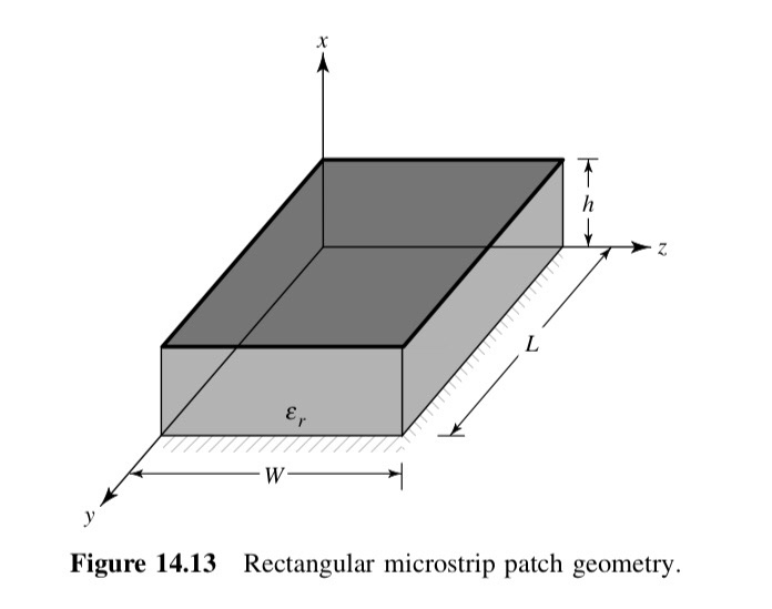 Solved A Rectangular Microstrip Patch Antenna Has Dimensions | Chegg.com