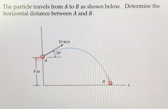 Solved The Particle Travels From A To B As Shown Below. | Chegg.com