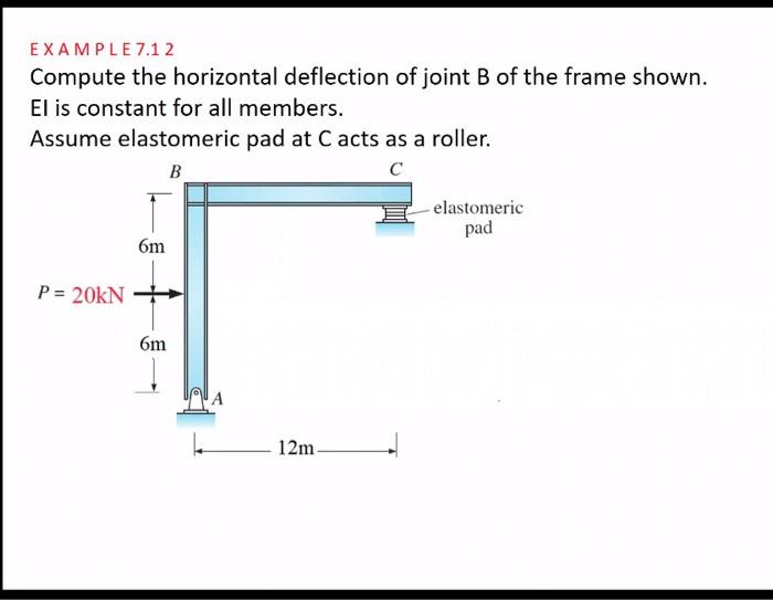 Solved EXAMPLE 7.12 Compute the horizontal deflection of | Chegg.com