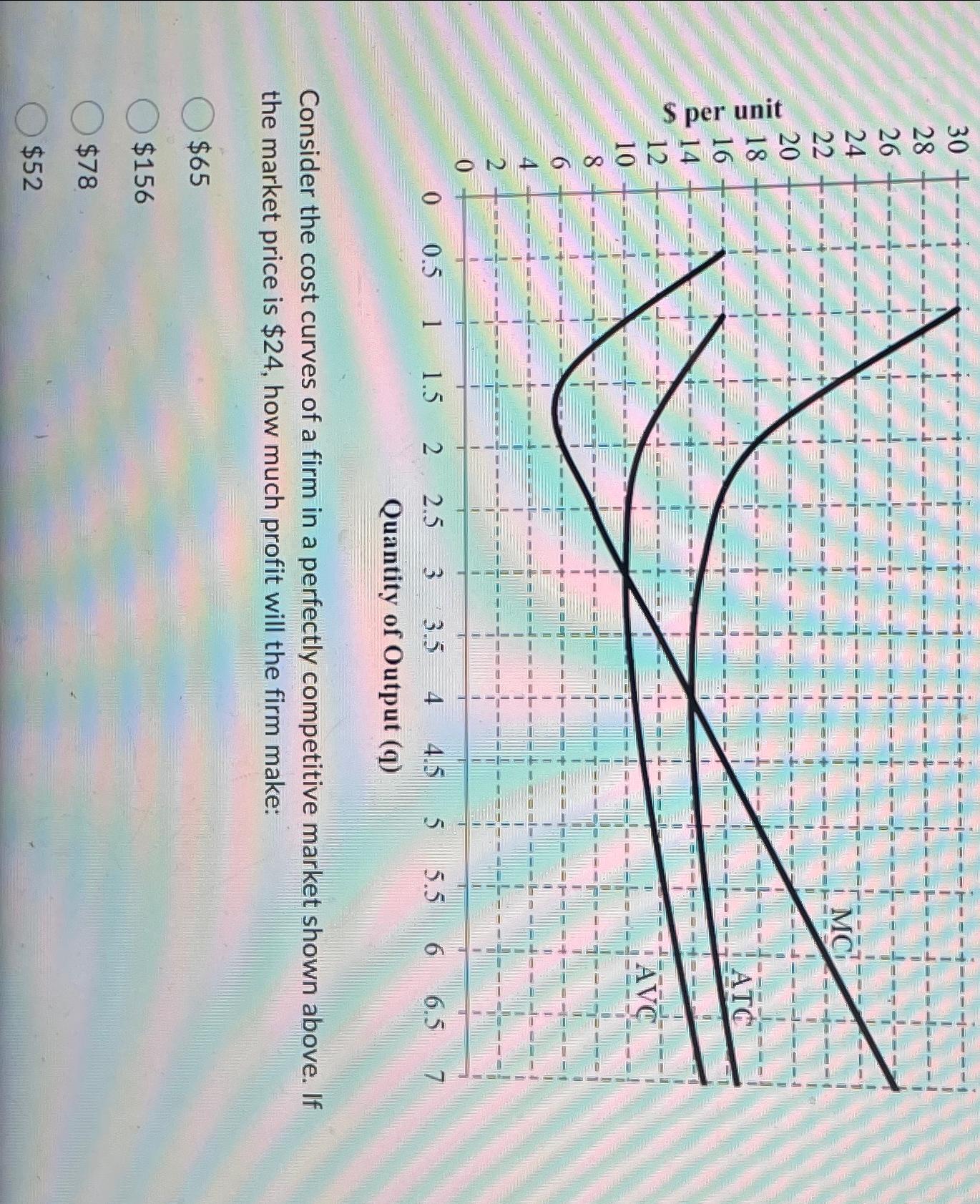 Solved Consider the cost curves of a firm in a perfectly | Chegg.com