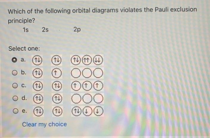 Solved Which of the following orbital diagrams violates the | Chegg.com