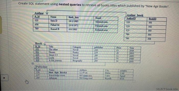 Solved Create SQL statement to retrieve all Authors' names | Chegg.com