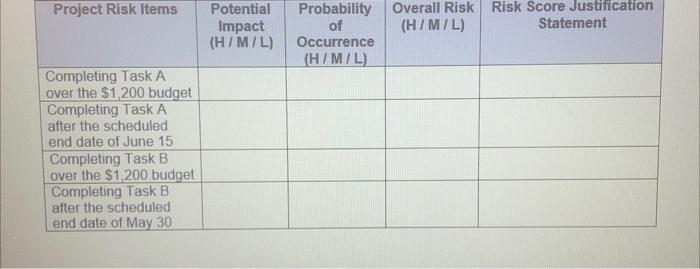 Solved Scenario You are the project manager working on a | Chegg.com