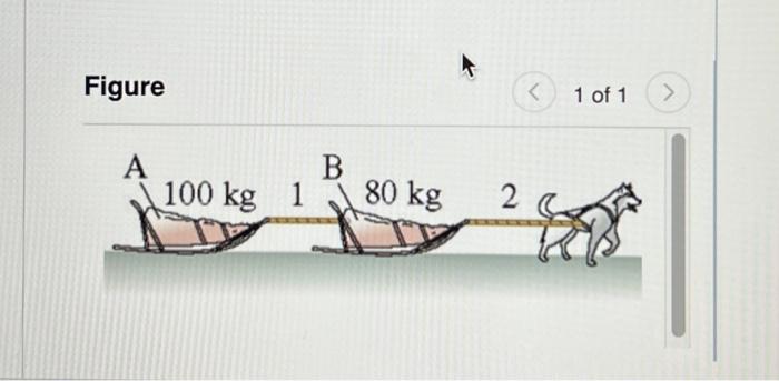 Solved The Sled Dog In Figure Drags Sleds A And B Across The | Chegg.com