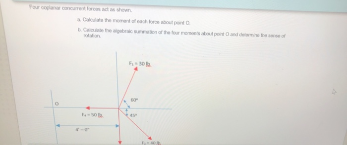 Solved Four Coplanar Concurrent Forces Act As Shown A