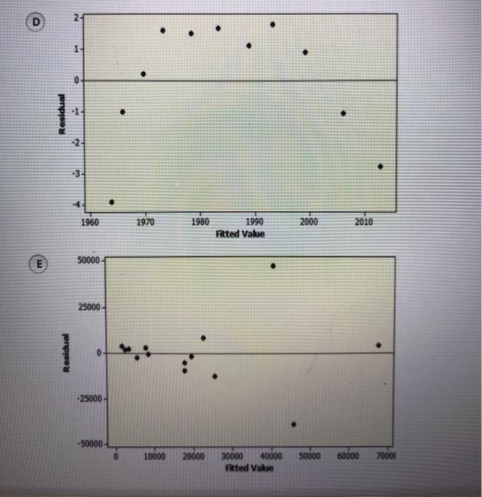 Solved Q10.4: Select the graph that satisfies the constant | Chegg.com
