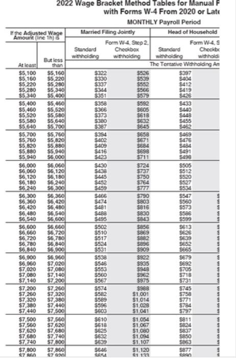 Solved To use the wage-bracket method for Manual Payroll | Chegg.com