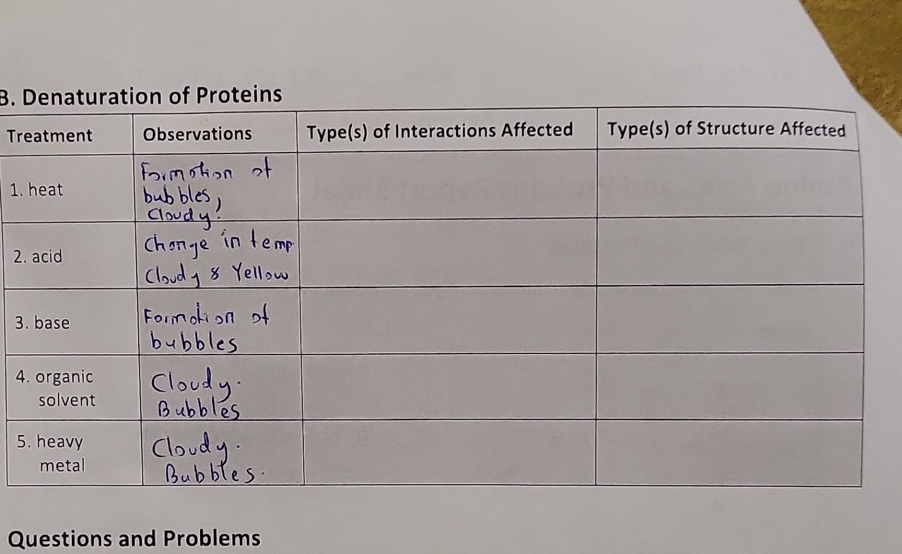 Solved nonaturatinn of Proteins Questions and Problems
