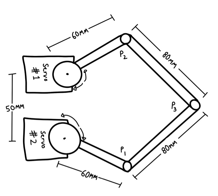 Solved I am trying to program this plotter machine using a | Chegg.com