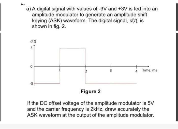 Solved A) A Digital Signal With Values Of -3V And +3V Is Fed | Chegg.com