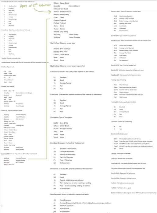 Using the house prices dataset (in the folder