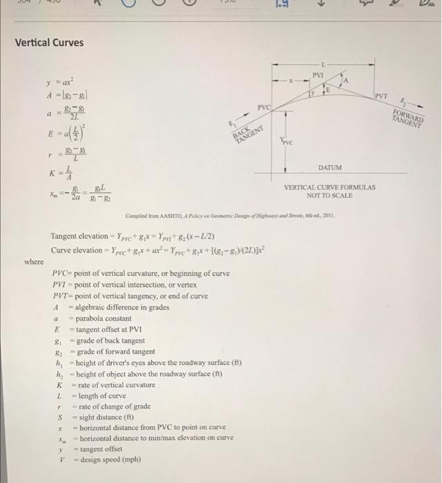 Solved 3. Roadway Vertical Alignment Design Methodology a. | Chegg.com