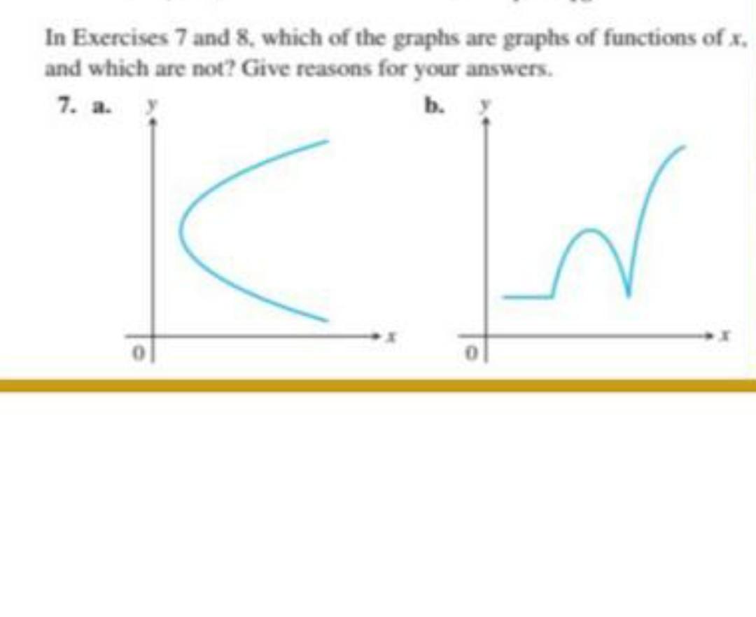 Solved In Exercises 7 and 8 , which of the graphs are graphs | Chegg.com