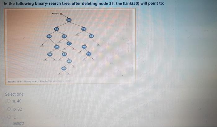 Solved In the following binary-search tree, after deleting | Chegg.com