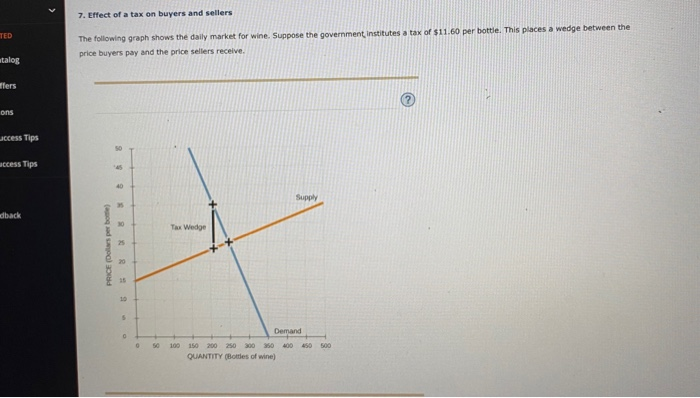 Solved 7. Effect of a tax on buyers and sellers TED The | Chegg.com