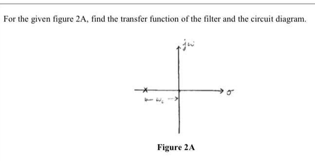Solved For the given figure 2A, find the transfer function | Chegg.com