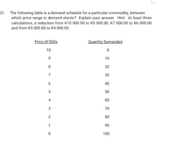 Solved 01. The following table is a demand schedule for a | Chegg.com