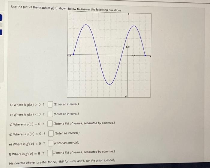 Solved Use the plot of the graph of g(x) shown below to | Chegg.com