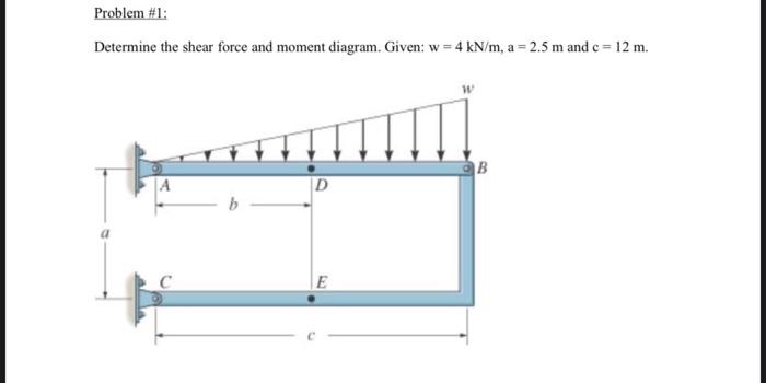 Solved Problem \#1: Determine the shear force and moment | Chegg.com