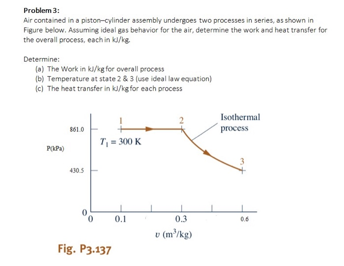 Solved Air contained in a pistoncylinder assembly undergoes
