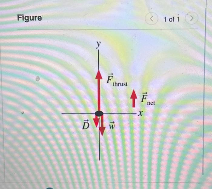 Solved The Figure Shows A Free-body Diagram.(Figure 1) Write | Chegg.com