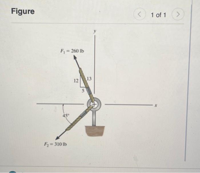 Solved Forces F1 And F2 Are Shown In (Figure 1 ). Determine | Chegg.com