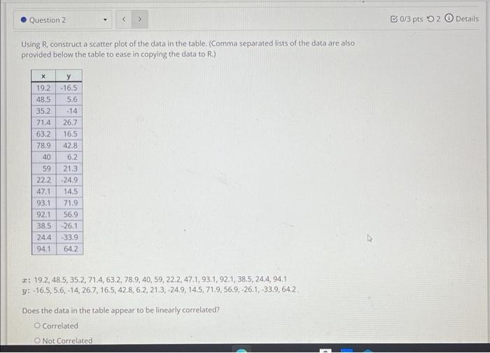 Solved Using R, construct a scatter plot of the data in the | Chegg.com