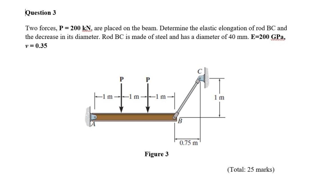 Solved Question 1 The 40 kg chandelier is suspended from the | Chegg.com