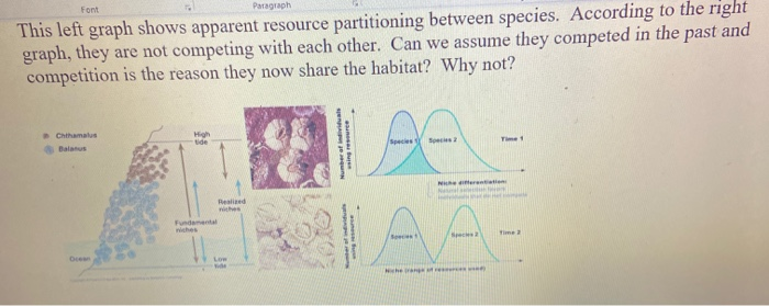 Solved This left graph shows apparent resource partitioning | Chegg.com