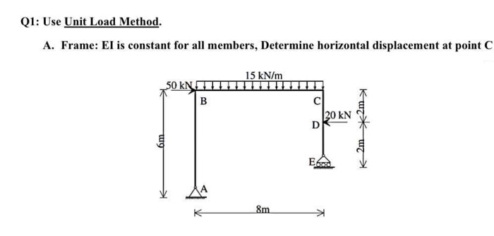 Solved Q1: Use Unit Load Method. A. Frame: El is constant | Chegg.com