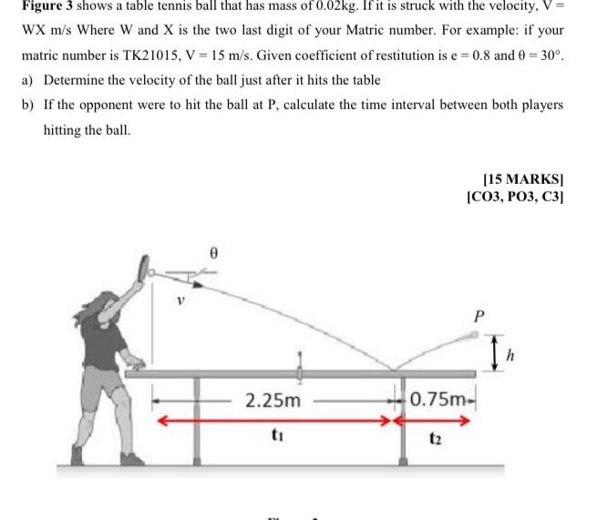 Solved Figure 3 shows a table tennis ball that has mass of