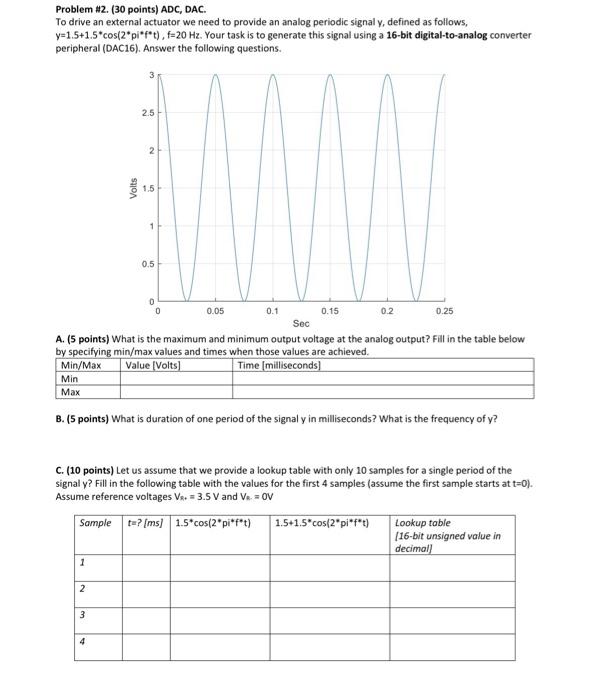 Solved Problem \#2. (30 Points) ADC, DAC. To Drive An | Chegg.com