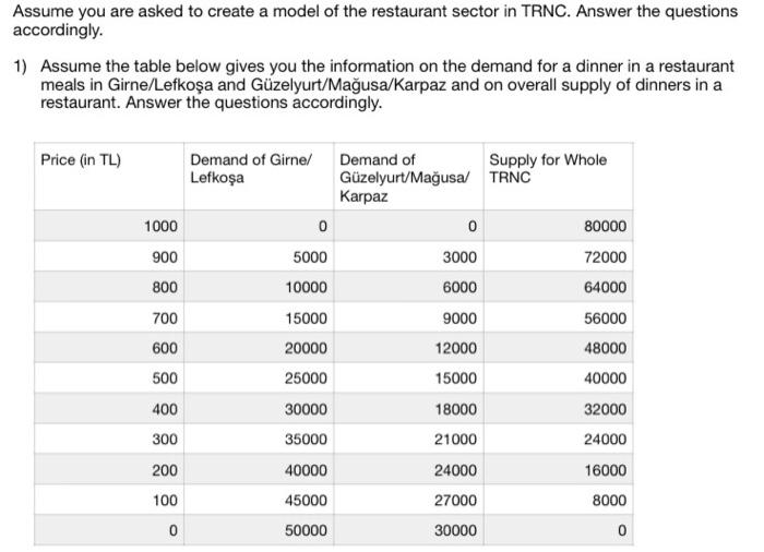 Solved Assume you are asked to create a model of the | Chegg.com