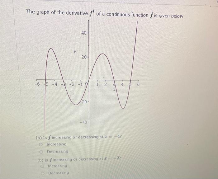 Solved The graph of the derivative f′ of a continuous | Chegg.com