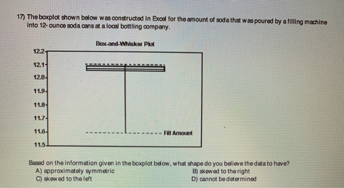 Solved 17 The Boxplot Shown Below Was Constructed In Excel Chegg