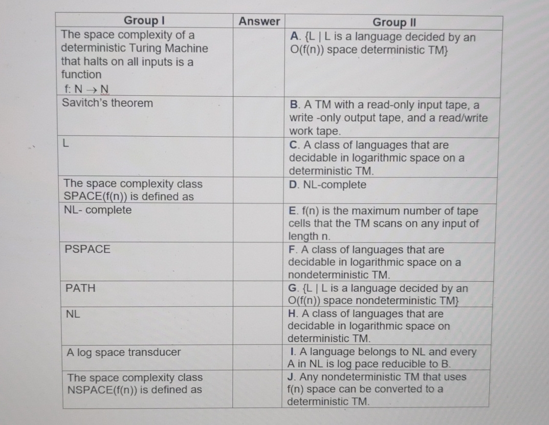 Solved \table[[Group I,Answer,Group II],[\table[[The space | Chegg.com