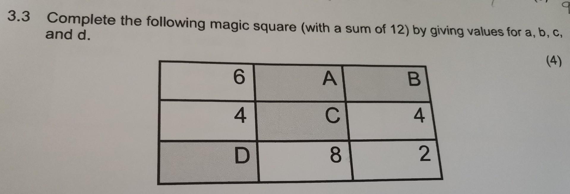 Solved 3.3 Complete the following magic square (with a sum | Chegg.com